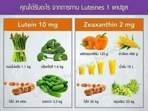 Luteines เพราะเรามองเห็นแทนกันไม่ได้ HealthyBuffets ลูทีเนส ป้องกันจอประสาทตาเสื่อม