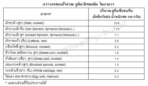 Luteines เพราะเรามองเห็นแทนกันไม่ได้ ลูทีเนส ป้องกันจอประสาทตาเสื่อม