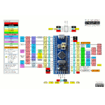 ทดลองใช้งาน STM32 / STM32F103C8T6