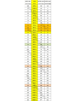 ตารางค่ากระแส หม้อแปลง3เฟส 380 220 200V เทียบค่ากำลังไฟฟ้า KVA