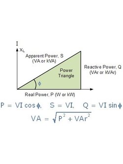 ความสัมพันธ์ Watt VA VAR PF.