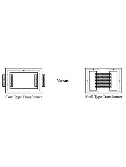 Difference between Core Type and Shell Type Transformer ข้อแตกแต่งระหว่างหม้อแปลงไฟฟ้าแบบคอร์และหม้อแปลงไฟฟ้าแบบเซลล์