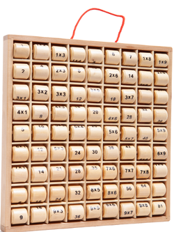 ทดสอบเชาว์สูตรคูณ