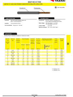ตัวอย่าง spec. สายไฟและการรองรับกระแสไฟฟ้าของสายไฟ