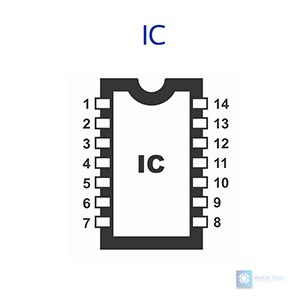 IC chips