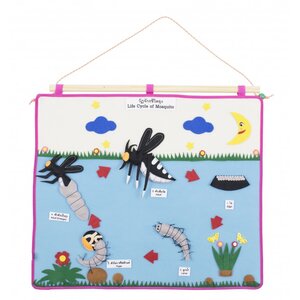 ชุดแผงผ้าวัฏจักรวงจรชีวิตแมลงน่ารู้ , ของเล่นเสริมพัฒนาการ, ของเล่น , สื่อการสอน , วงจรชีวิตแมลง