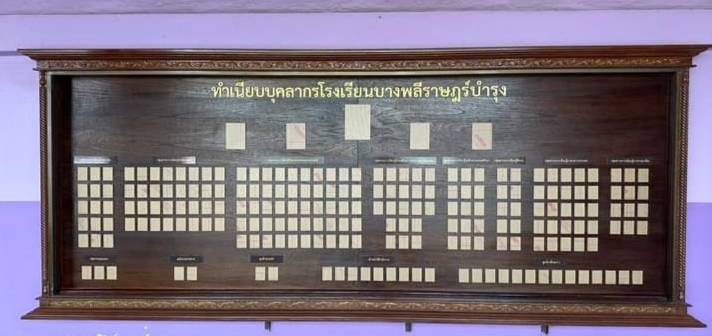 ป้ายทำเนียบหน้าไม้สัก ป้ายผู้บังคับบัญชา ป้ายตำแหน่งผู้บริหาร แผนผังองค์กร ขนาด 100x280 ซม.