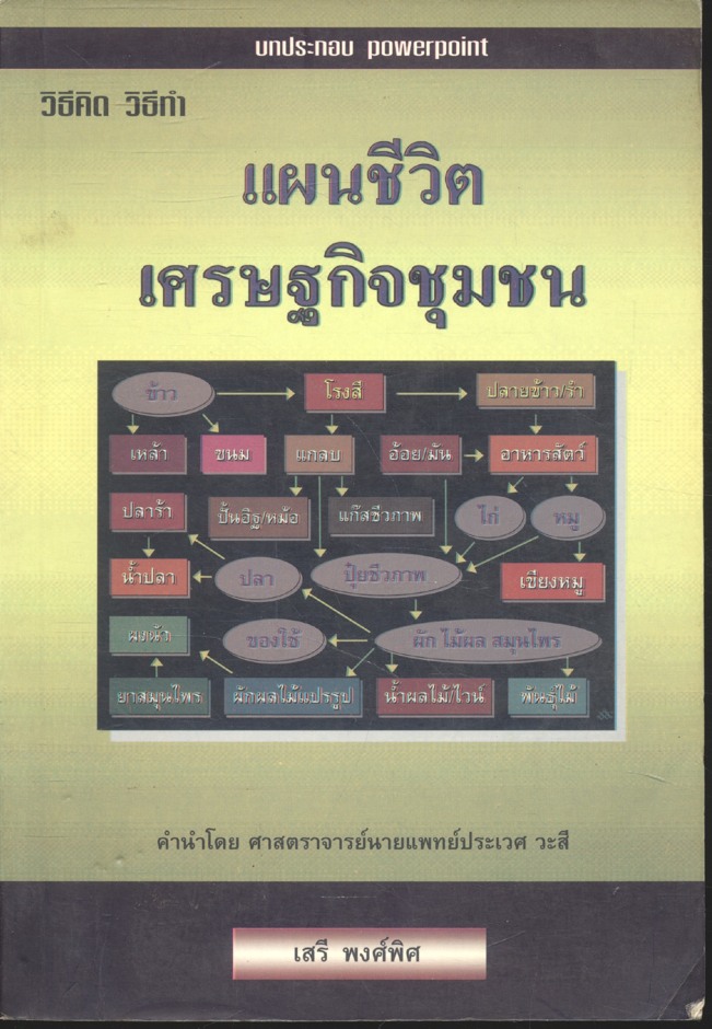 วิธีคิดและวิธีทำ แผนชีวิต เศรษฐกิจชุมชน