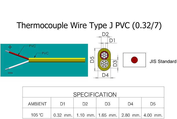สายเทอร์โมคัปเปิ้ล Thermocouple Wire
