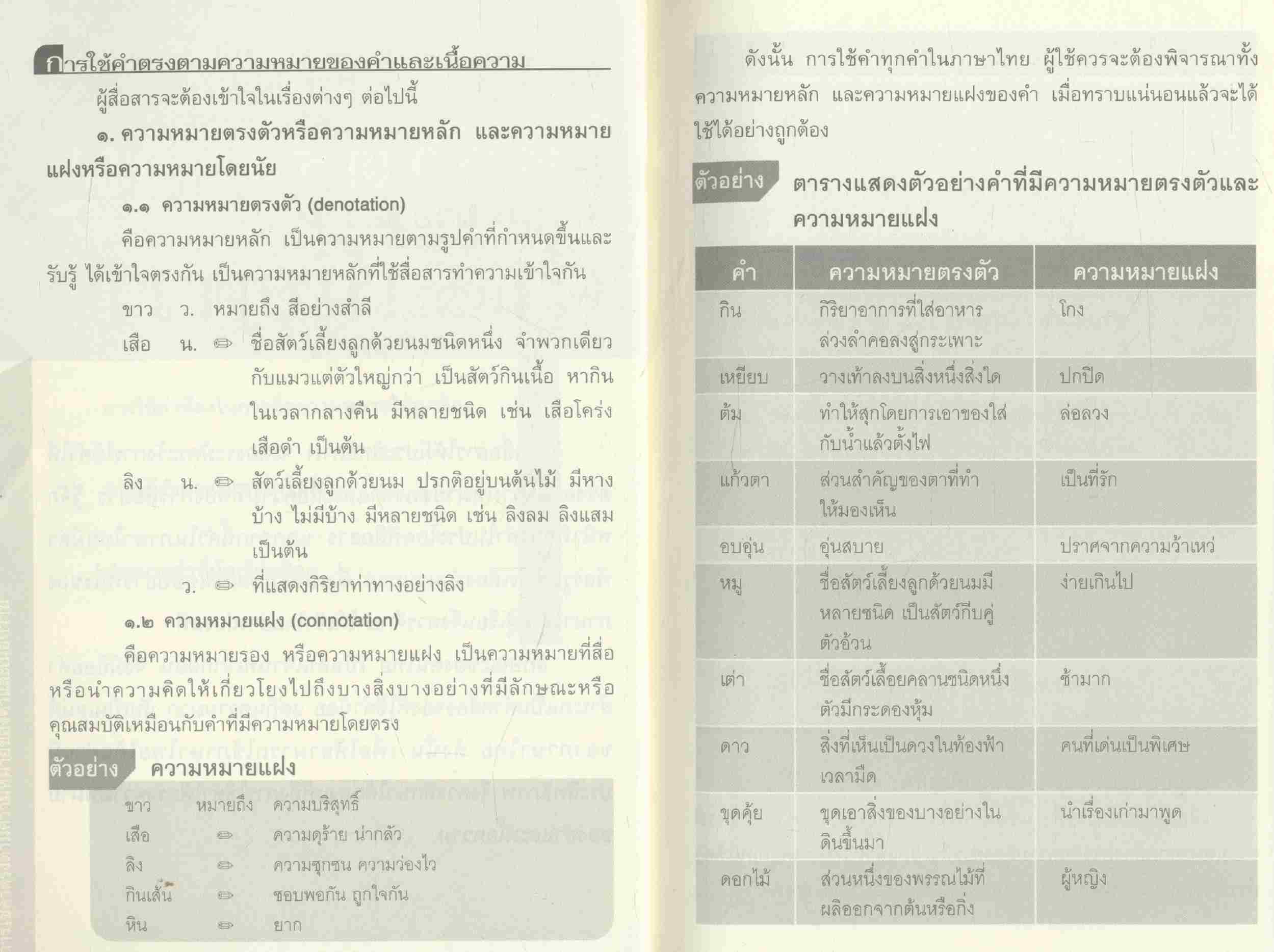 ศัพท์ไทย ใช้คล่อง