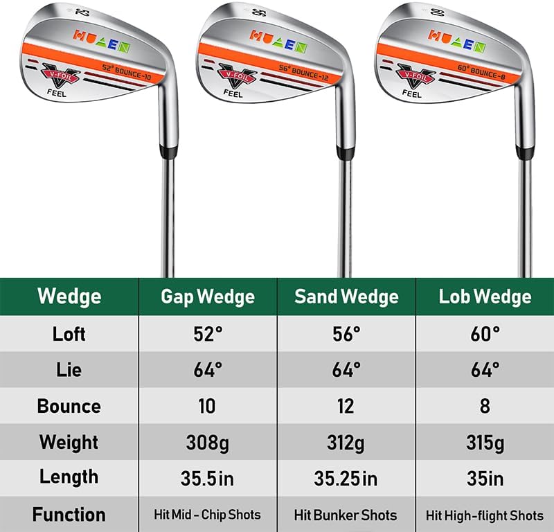 WEDGE HUAEN 52° BOUNCE 10 / V-FOIL FEEL U-Groove Technology เพิ่มสปินและควบคุมลูก