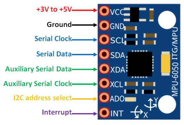 เซนเซอร์วัดความเร่ง ความเร็วเชิงมุม GY-521 for Arduino IMU 3-axis Accelerometer/Gyro Module (MPU6050)