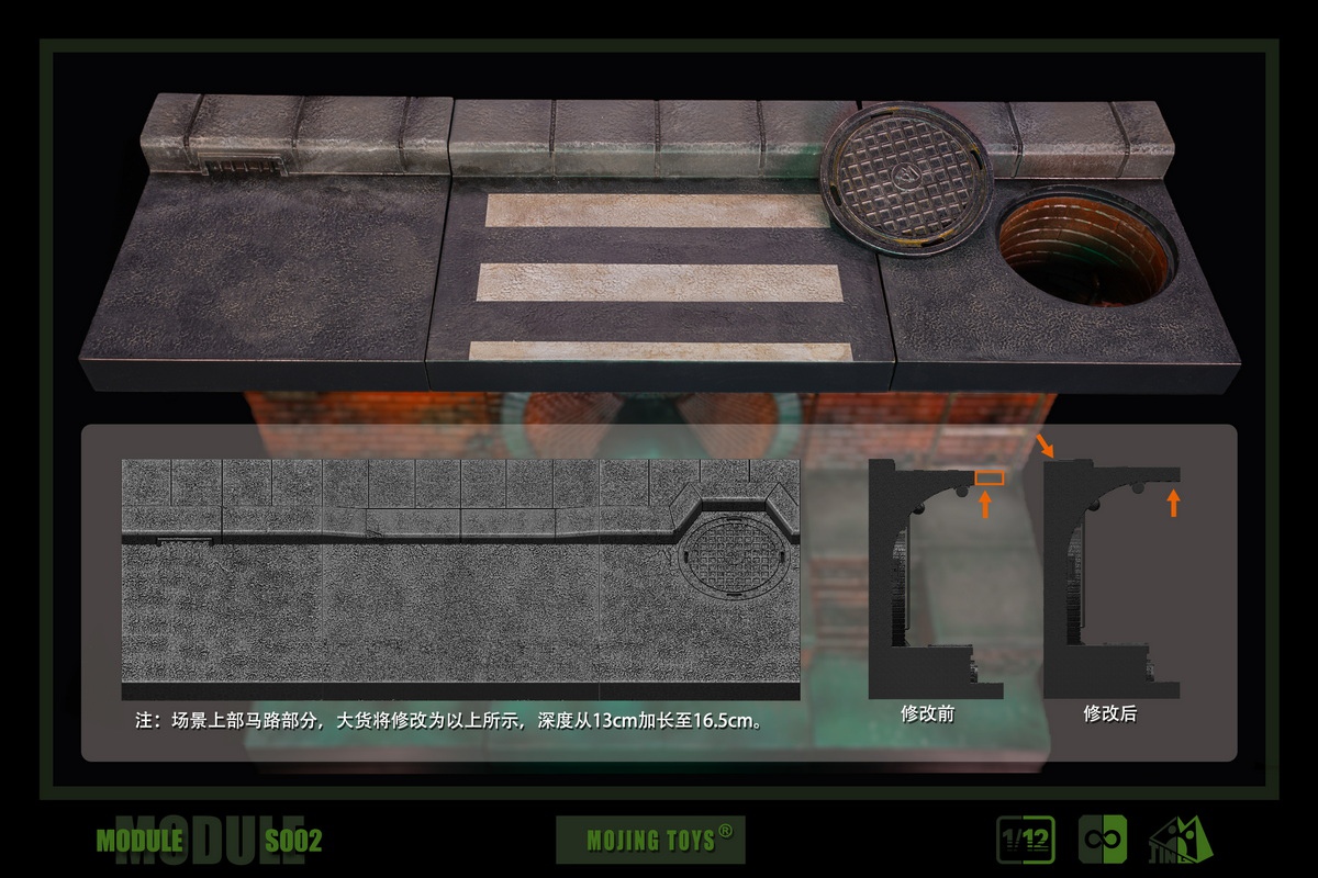[สั่งจอง] mOjingToys 1/12 Module series American comic sewer DIORAMA BASE