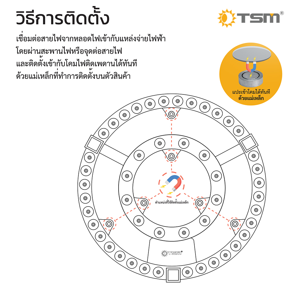 หลอดกลมแผง LED Lens Module 36W, 48W ได้รับมาตรฐาน มอก.