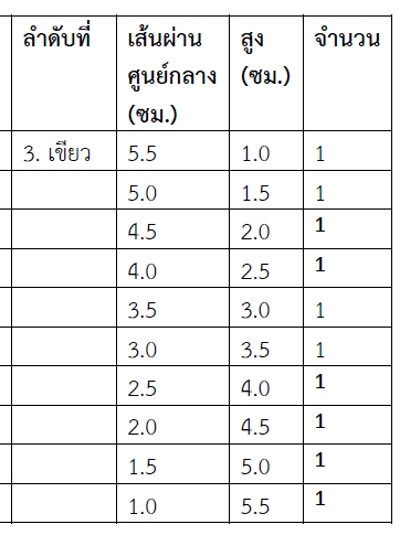 แท่งไม้เปรียบเทียบขนาด , ไม้เปรียบเทียบขนาด, และความสูง, ของเล่นเสริมพัฒนาการ ,สื่อการสอนปฐมวัย,มอนเตสซอรี่ ,montessori, สื่อการสอนประถม