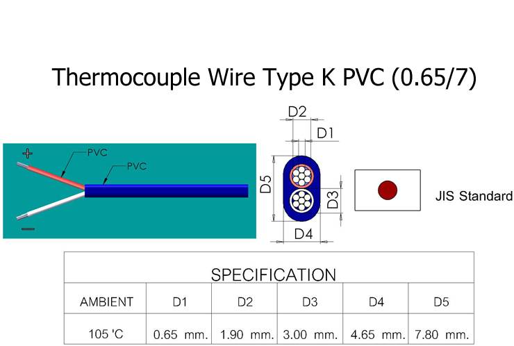 สายเทอร์โมคัปเปิ้ล Thermocouple Wire