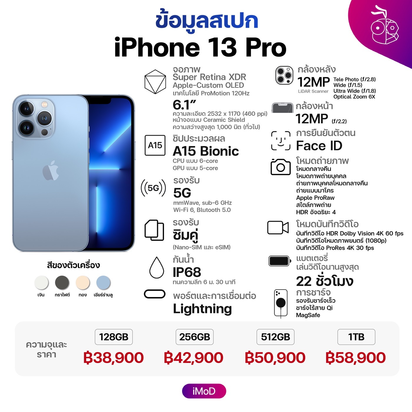เปรียบเทียบ iPhone 13, iPhone 13 Pro ทุกรุ่นต่างกันยังไง เลือกซื้อรุ่นไหนดีให้เหมาะกับเรา ก.ย. 2021