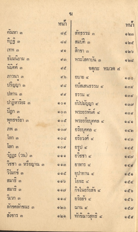 ประชุมนานาปัญหาธรรมวิภาคปริเฉทที่ ๒ สำหรับนักธรรมโท และ ธรรมศึกษาโท