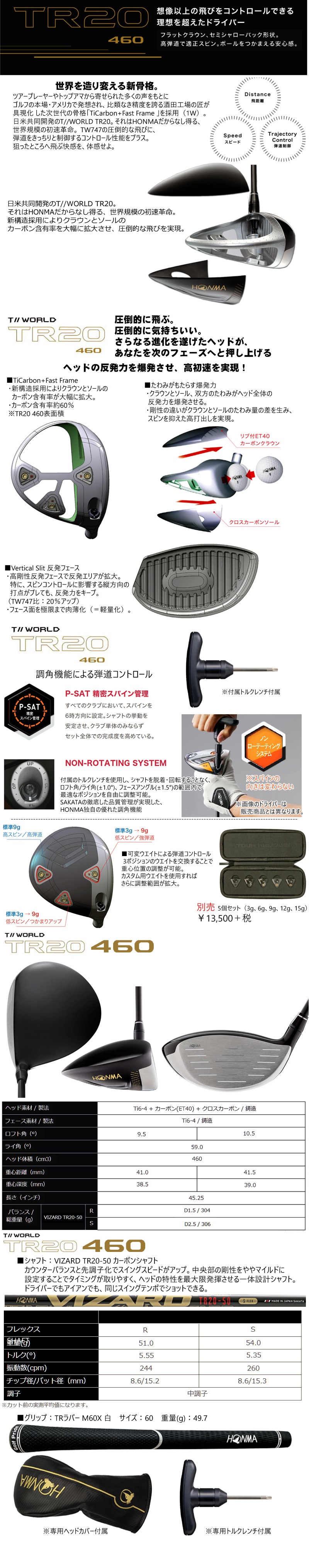 HONMA TR20 DRIVER 9°“ เมื่อพลังแห่งศิลปะ และประสิทธิภาพ หลอมรวมกัน” ดีไซน์ระดับ Masterpiece