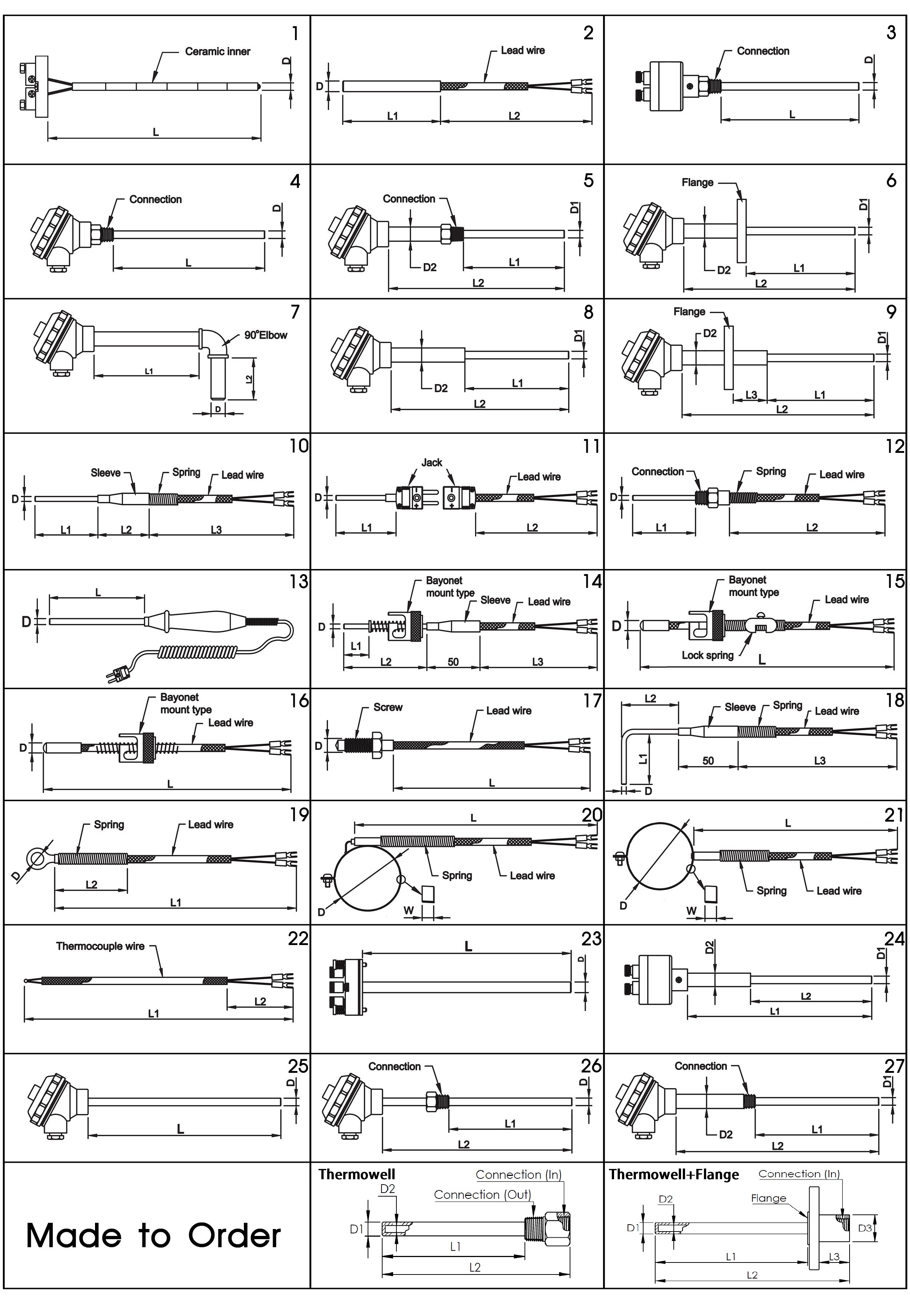 RTD PT100 อาร์ทีดี