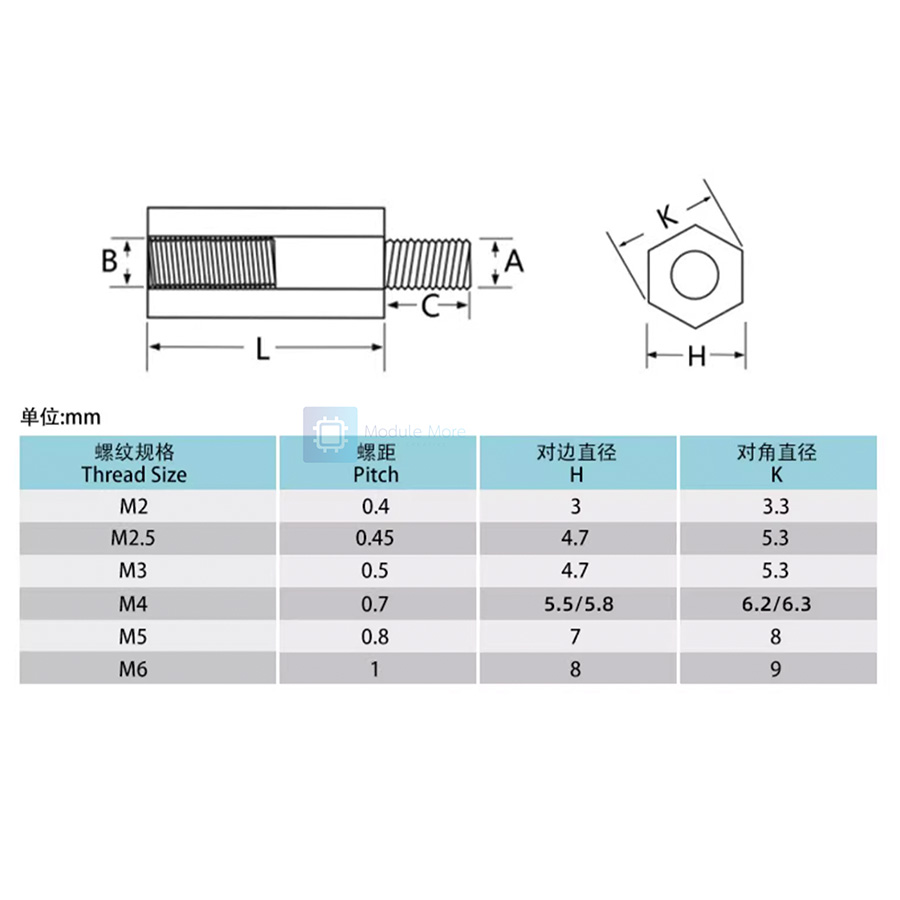 เสารอง pcb ทองแดงหกเหลี่ยม Hexagonal copper column