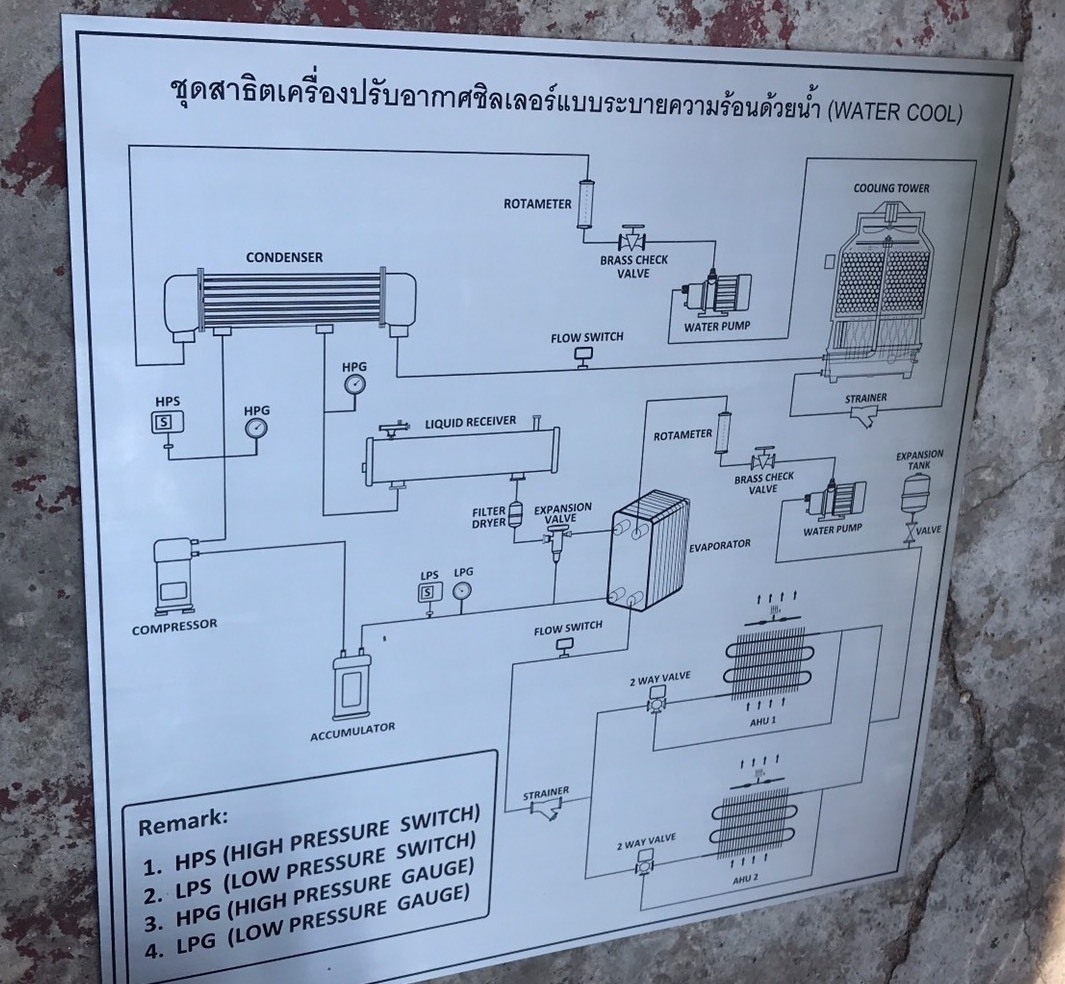 ป้ายกัดกรด