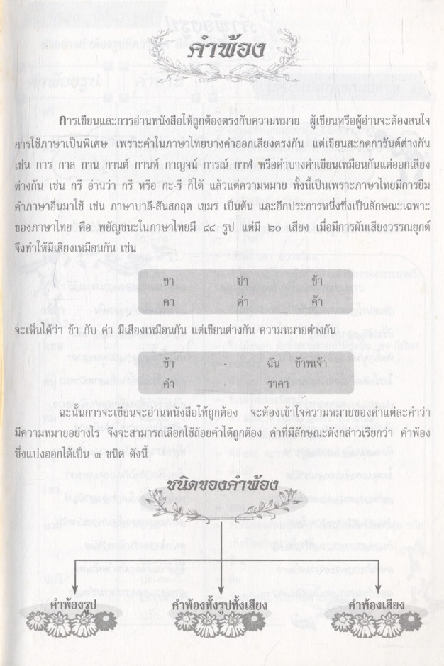 หนังสือเสริมการเรียนรู้ ชุดสร้างสรรค์เยาวชน คลังคำพ้อง