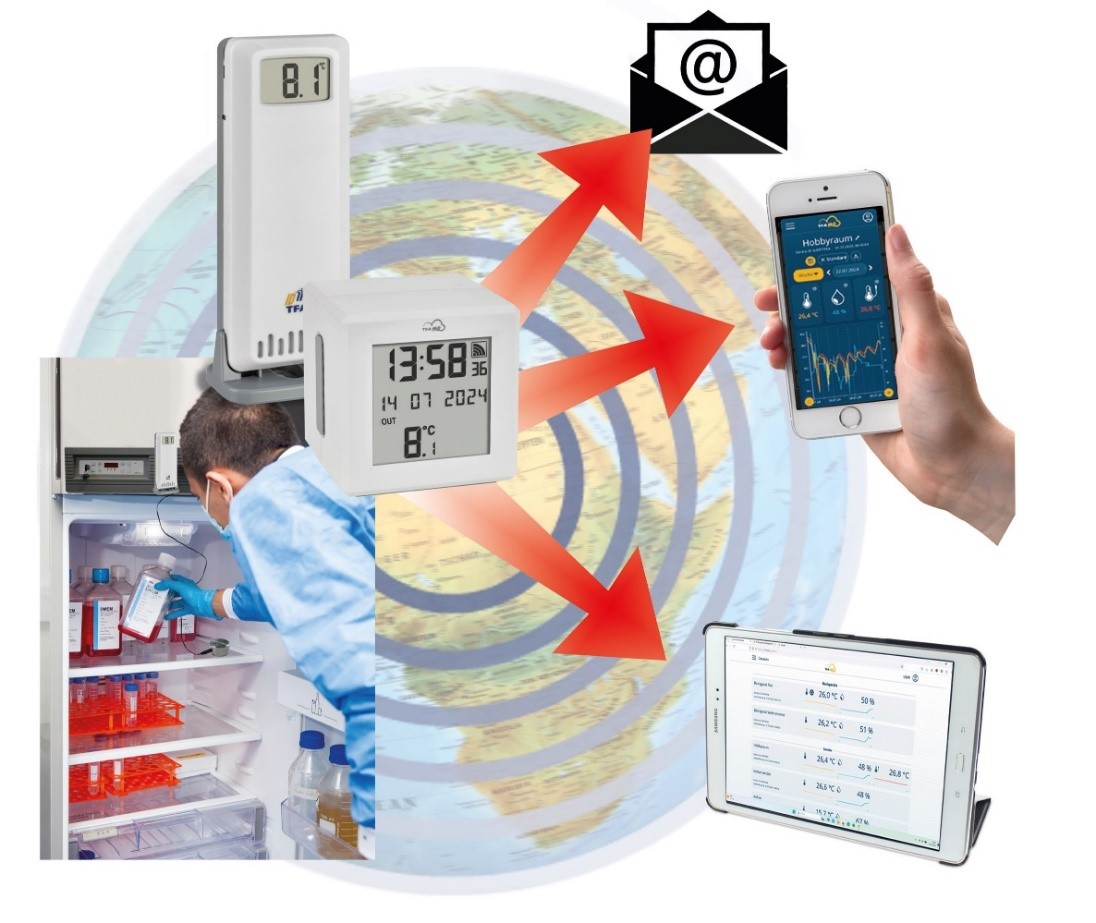 TFA.me Wireless system for Temperature measurement ระบบวัดอุณหภูมิแบบ wireless_Dostmann