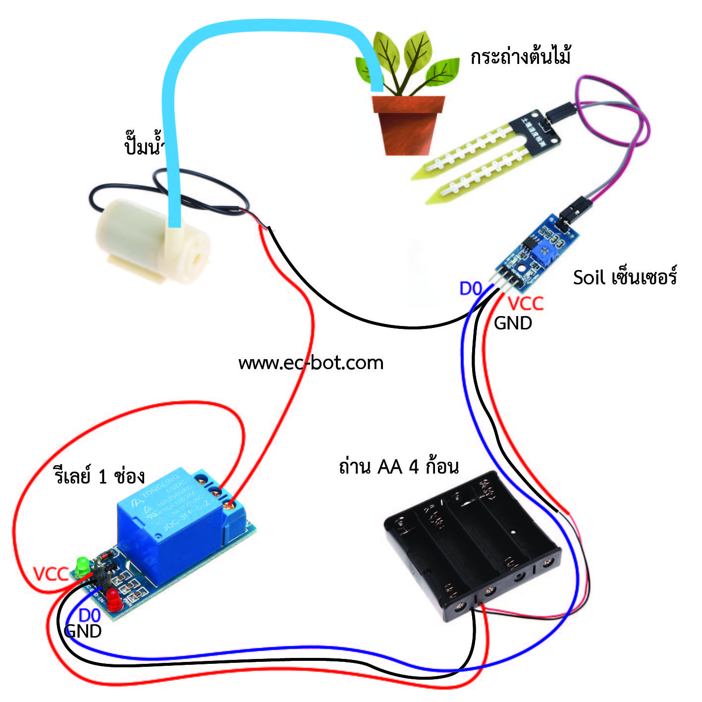 ชุดรดน้ำอัตโนมัติ Automatic Watering Set ไม่ต้องใช้โปรแกรม