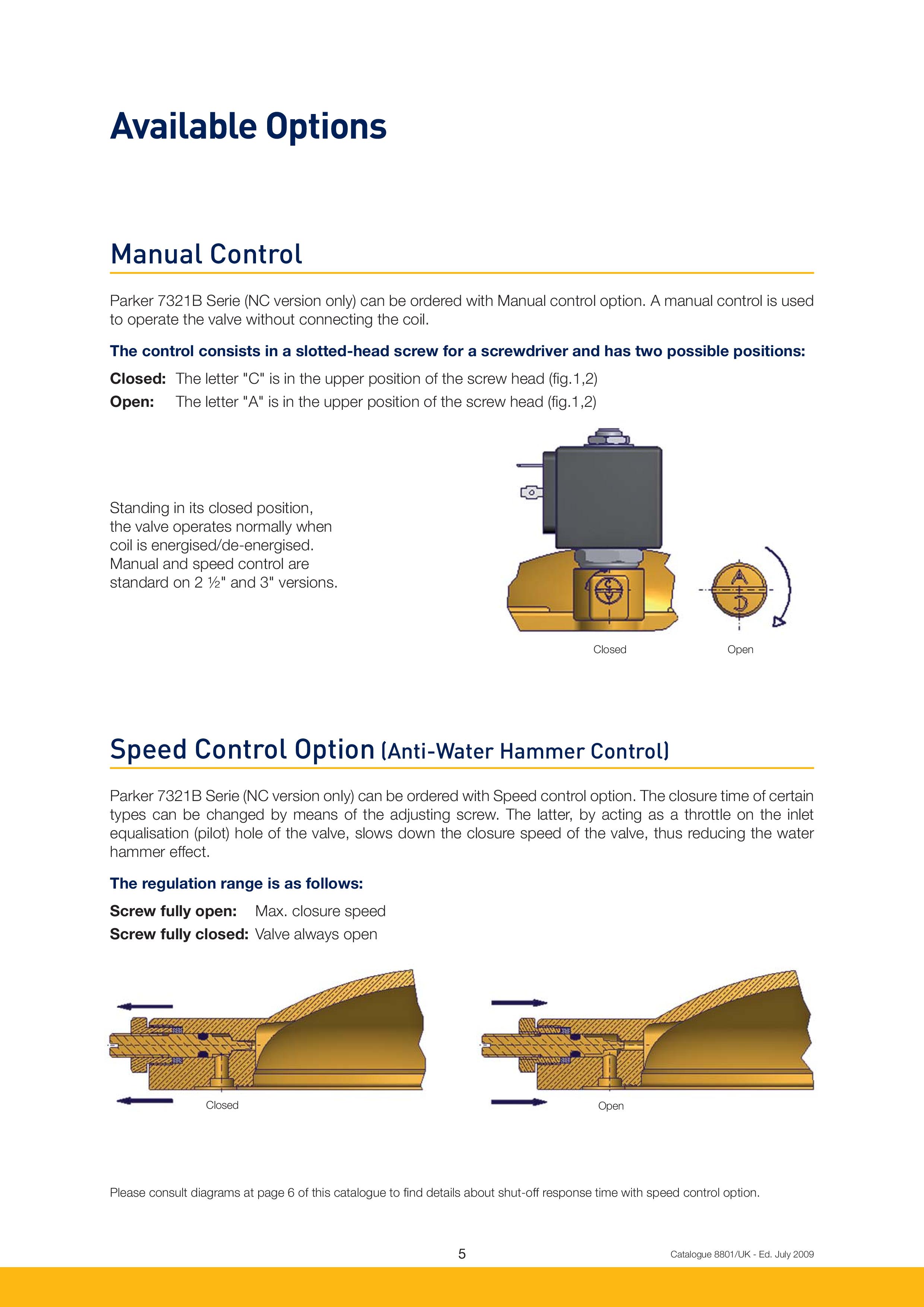 PARKER SOLENOID VALVE