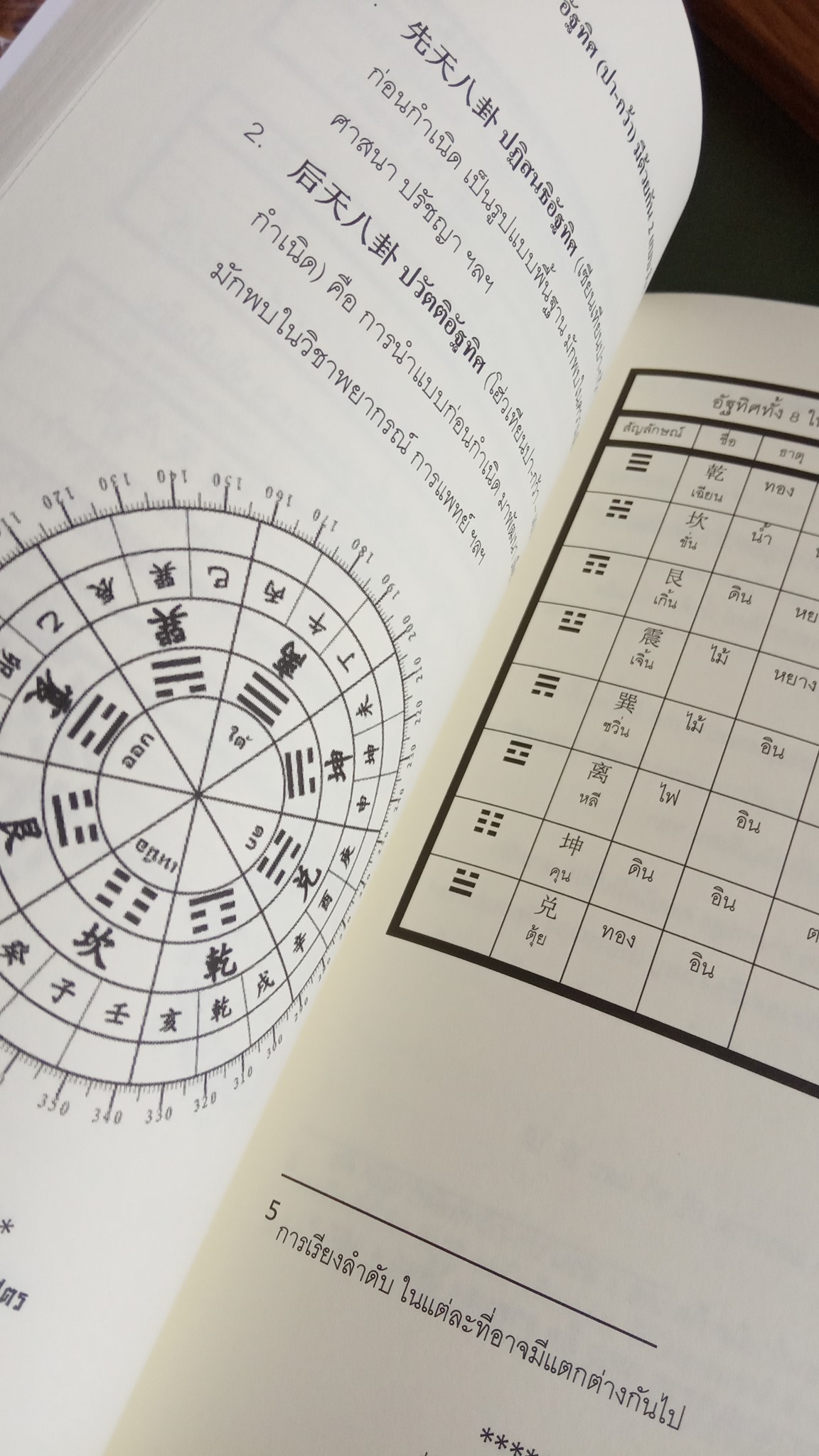 อัจฉฏาสังครหสูตร (พร้อมส่ง)