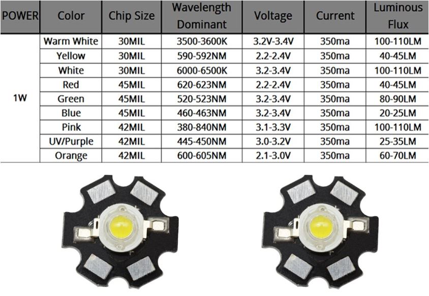 หลอด LED 1W High-power พร้อมฐานระบายความร้อน [เลือกสี] [แดง/ฟ้า/ขาว/เขียว/เหลือง]
