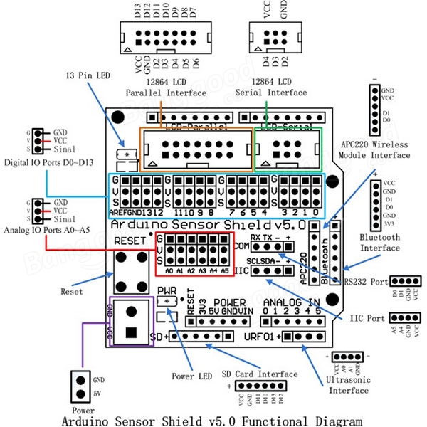 โมดูลขยายขาสัญญาณ Sensor Shield V5.0 for Arduino