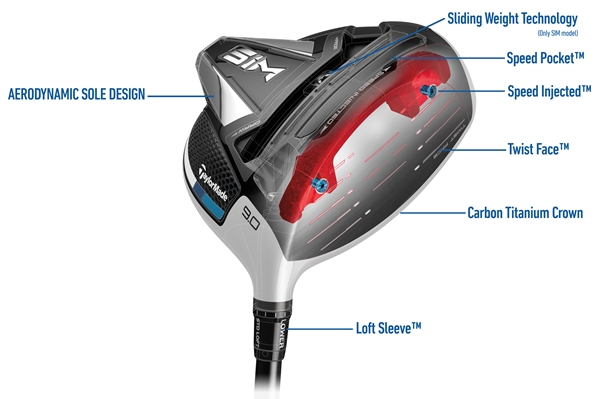 Driver Taylormade SIM MAX D (Draw Type) แก้ปัญหาตีเฟดโดยเฉพาะ ก้าน TOUR AD IZ5 FLEX S ช่วยชดเชยความผิดพลาดเมื่อตีลูกไม่โดนกลางหน้าไม้ ทำให้ได้วิถีลูกที่ตรง และแม่นยำสู่เป้าหมายมากขึ้น ไม้กอล์ฟพรีเมี่ยมมือสอง ของแท้ By NakaraLuxurious