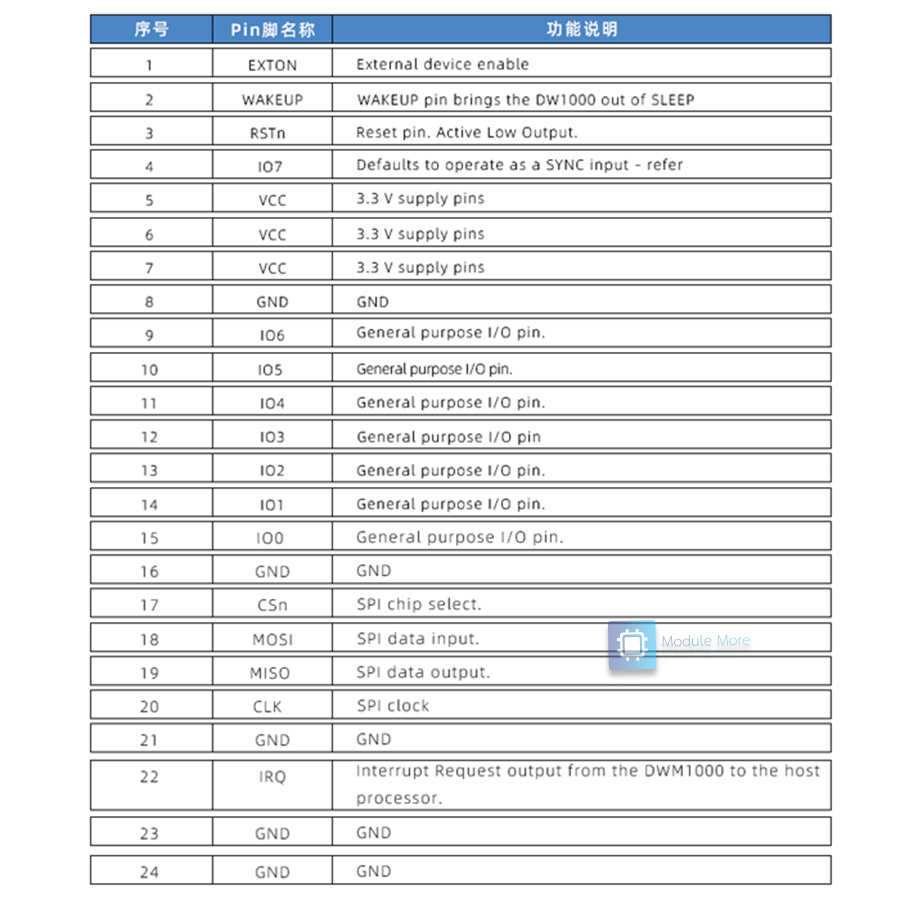 UWB BU01 indoor positioning module ultra-broadband short-range high-precision ranging module BU01