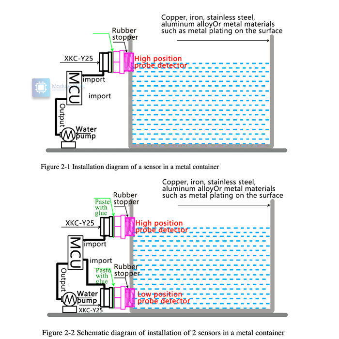 Non-contact liquid level sensor XKC-Y25-PNP / XKC-Y25-NPN 5v-12v / 24v