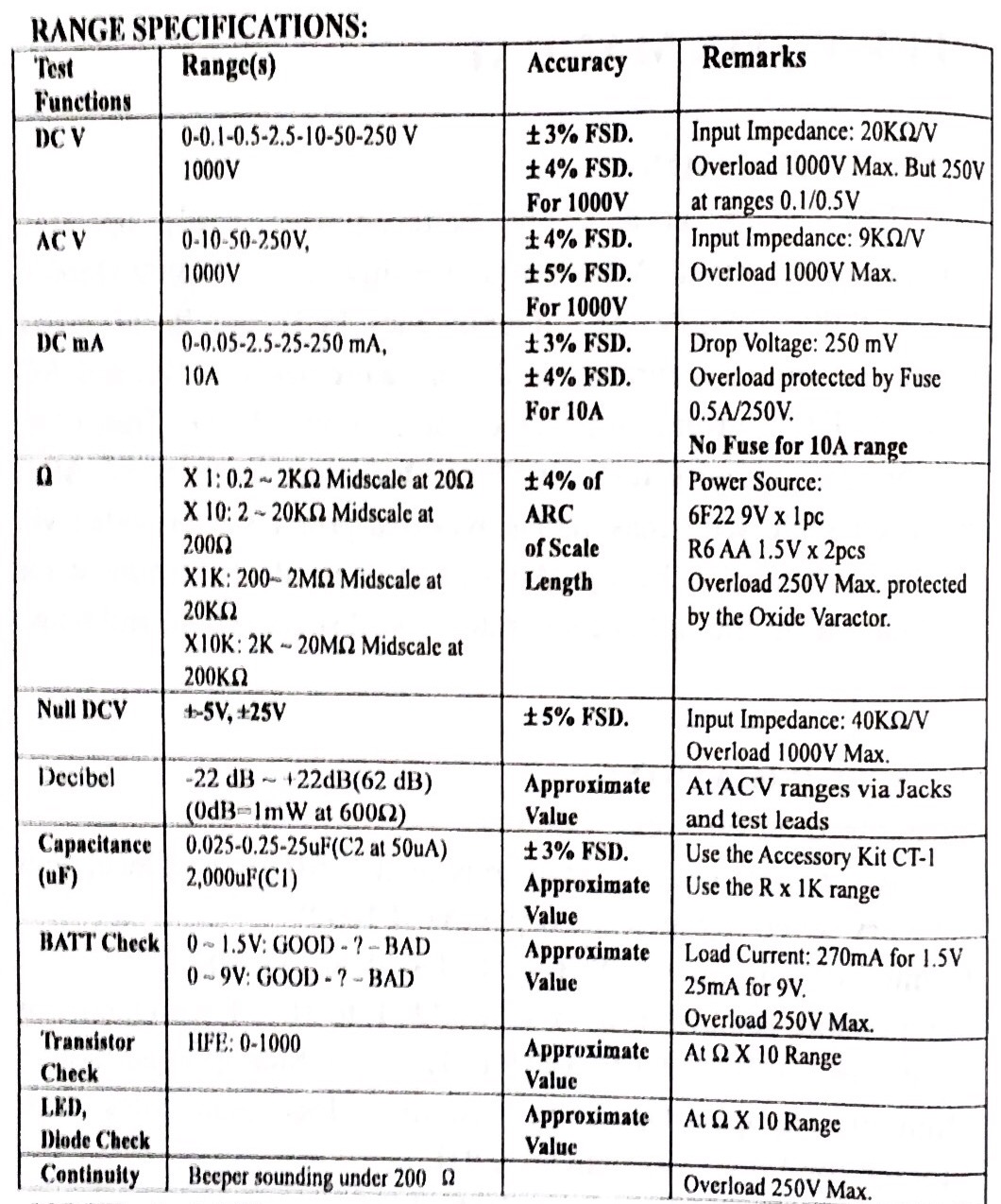 มัลติมิเตอร์ ยี่ห้อ BLU รุ่น YH-372D