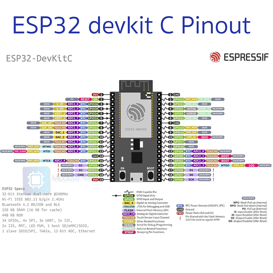 ESP32-DevKitC ESP32-WROVER with PSRAM 8MB and USB Type-C port