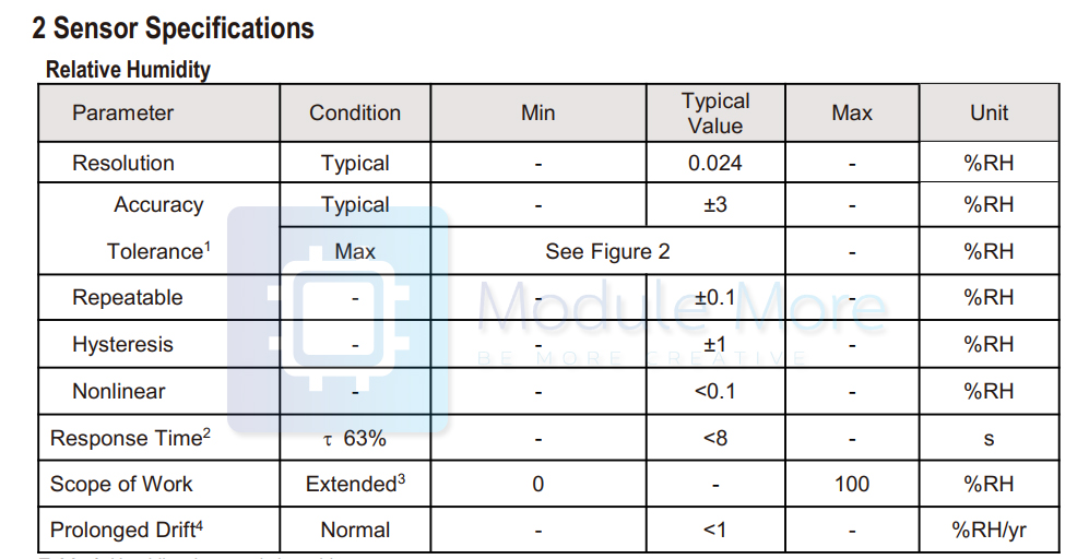 เซนเซอร์วัดอุณหภูมิและความชื้น AHT21 ความแม่นยำสูง แบบ I2C AHT21 High Precision Digital Temperature and Humidity Sensor Measurement Module I2C Communication Replace SHT20 FOr Arduino