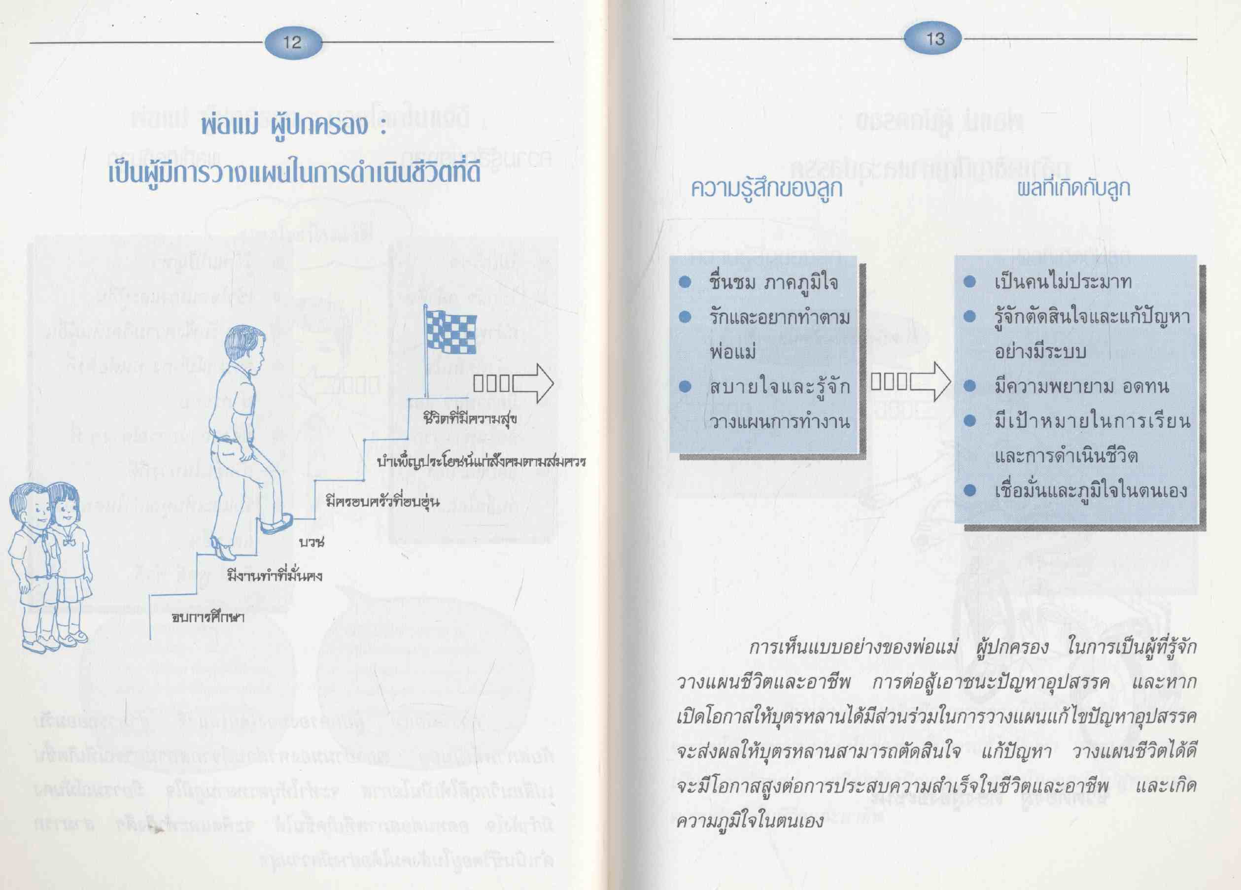 ส่งเสริมลูกรักให้มีวุฒิภาวะทางอารมณ์ ศีลธรรมและจริยธรรม ฉบับที่ 1