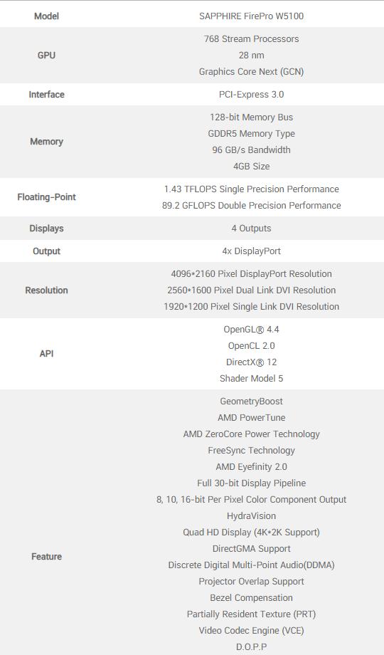 AMD FirePro W5100 4GB GDDR5 Professional Graphic Video Card Workstation 4xMiniDP