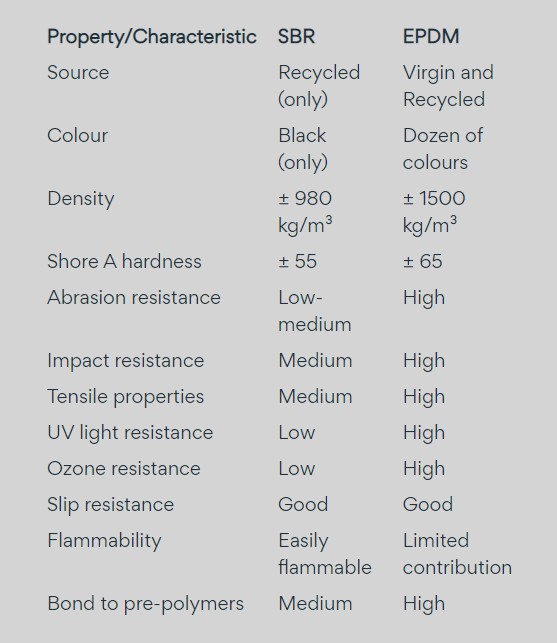 แผ่นยาง EPDM ราคาต่อ1ตร.ม. 4แผ่น แผ่นยางสังเคราะห์ ,แผ่นปูกันกระแทก,แผ่นปูพื้นสนามเด็กเล่น, พื้นยางEPDM ,ปูสนามเด็กเล่น,สนามกีฬา ห้องฟิตเนส พร้อมส่ง ราคาโรงงาน มีสีดำ เทา น้ำเงิน เหลือง แดง เขียว