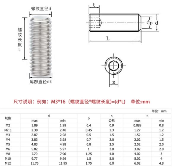 [ 5 ชิ้น ] สกรูตัวหนอนสแตนเลส แบบหกเหลี่ยม 304 stainless steel inner hexagon flat