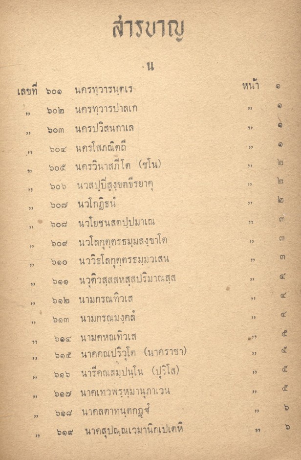 วจนานุกรม สมาสท้อง เล่ม ๓ ของ พระราชวรญาณมุนี (เปลี่ยน ปุณฺโณ ป.๙) วัดบุรณศิริมาตยาราม พิมพ์ในงานพระราชทานเพลิงศพ พระเทพญาณเวที (ฦๅ ยติกเถร)