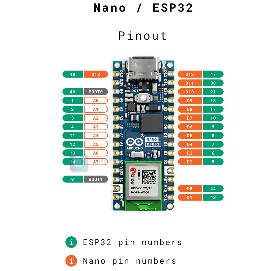 Arduino Nano ESP32 แท้จากอิตาลี programming learning main control development board