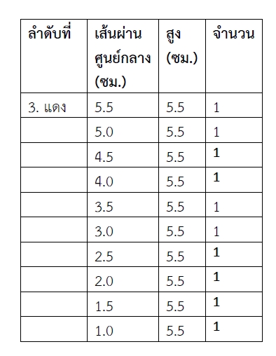 แท่งไม้เปรียบเทียบขนาด , ไม้เปรียบเทียบขนาด, และความสูง, ของเล่นเสริมพัฒนาการ ,สื่อการสอนปฐมวัย,มอนเตสซอรี่ ,montessori, สื่อการสอนประถม