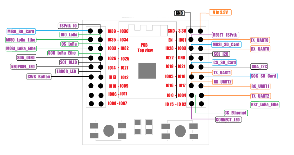 บอร์ดอะแดปเตอร์ขยายขา ESP-32S ESP32 Adapter ESP-32S , ESP-32
