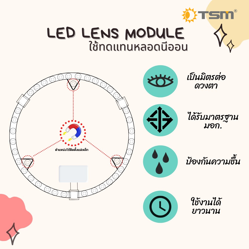 หลอดกลมแผง LED Lens Module 36W, 48W ได้รับมาตรฐาน มอก.