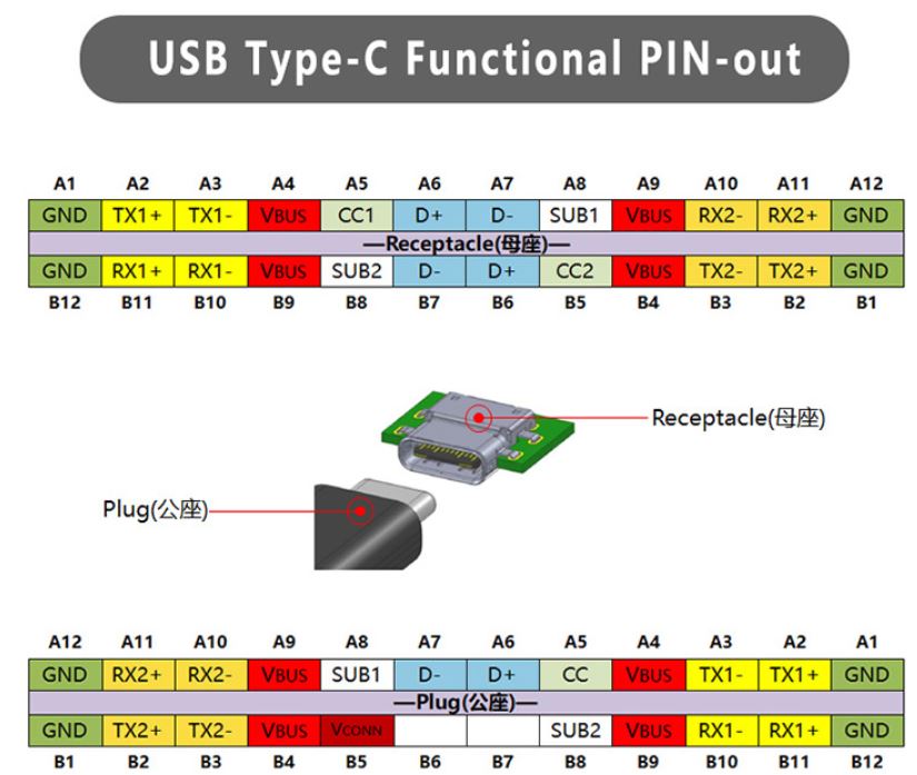 ตัวแปลง USB type C ตัวผู้ เป็นขา 2.54mm USB type C to pin header 24P