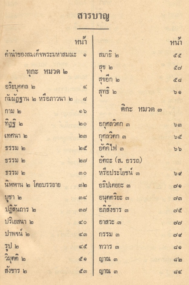 ประชุมนานาปัญหาธรรมวิภาคปริเฉทที่ ๒ สำหรับนักธรรมโท และ ธรรมศึกษาโท